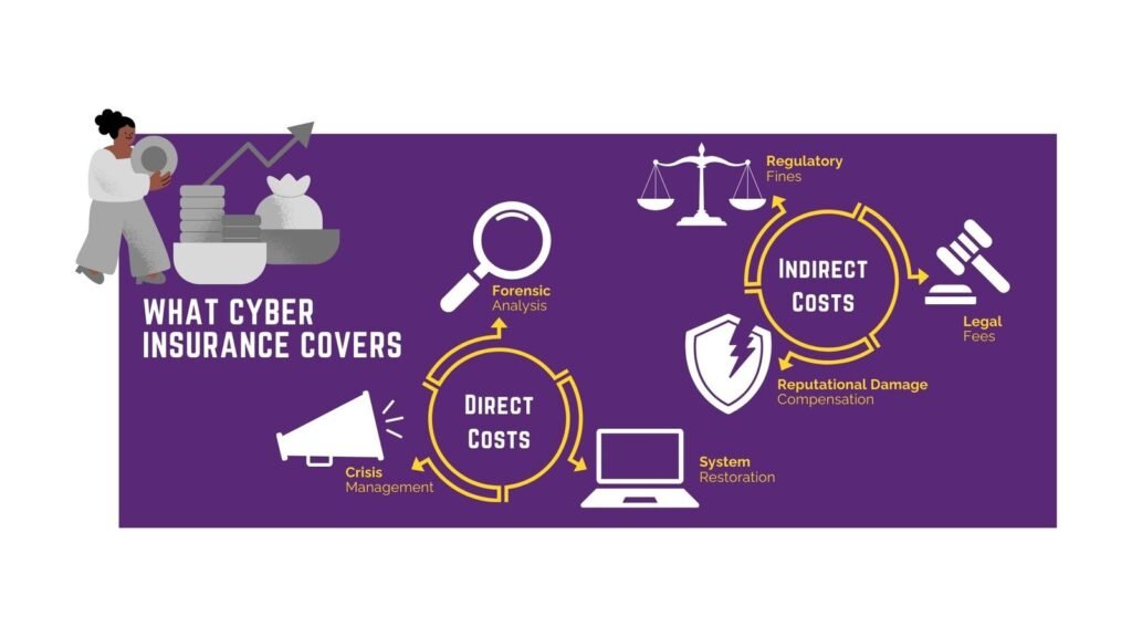 cyber insurance , coverage