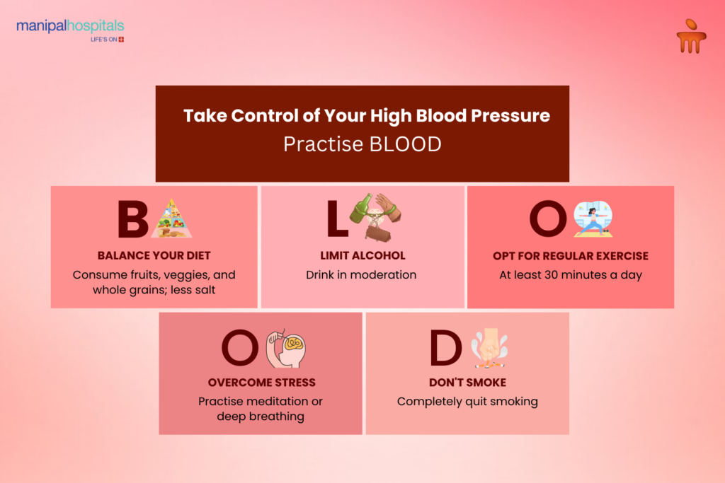 Blood Pressure
